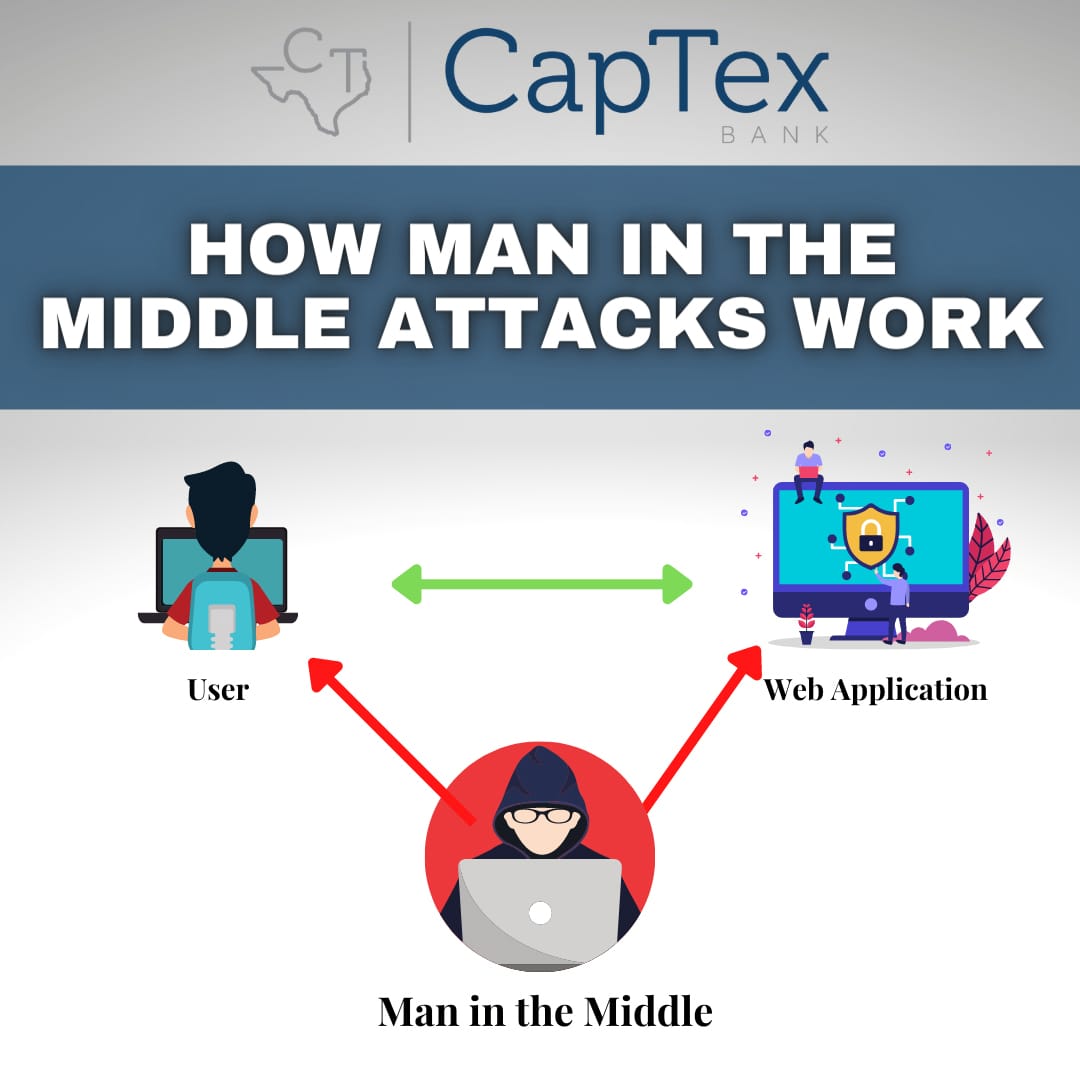 How Man in the Middle attacks work