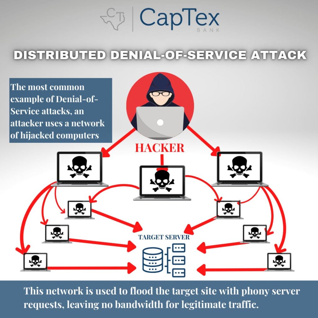 Distributed Denial of Service » CapTex Bank