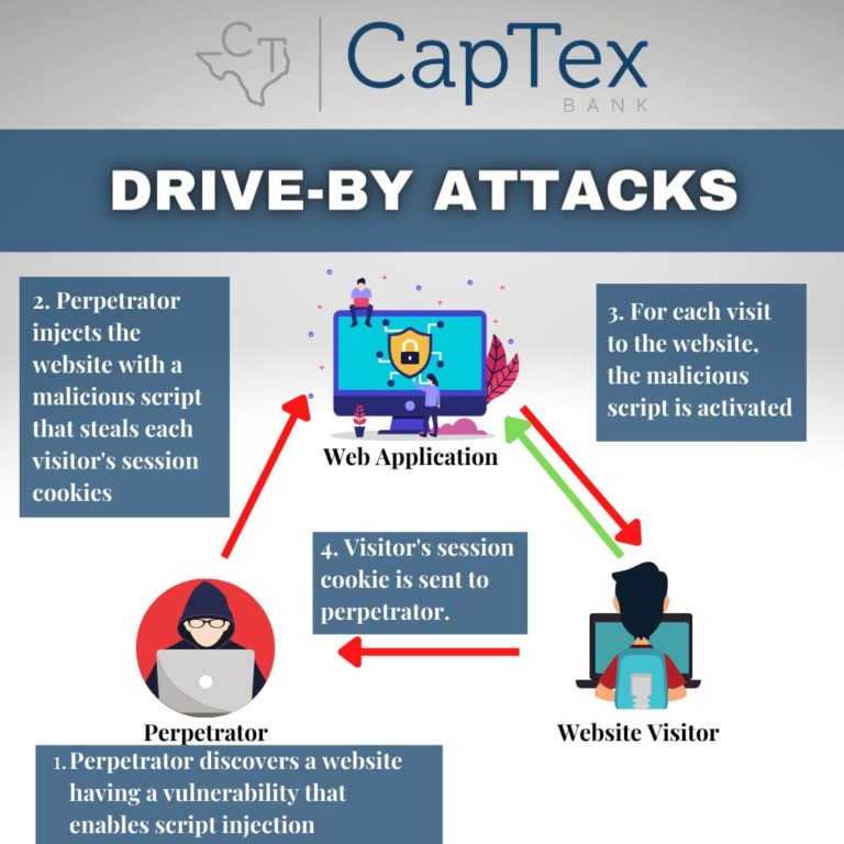 Drive-by Attack » CapTex Bank